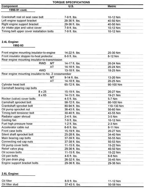 Repair Guides Specifications Torque Specifications Autozone Com