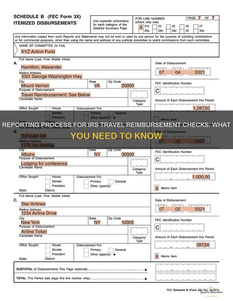 Reporting Process For Irs Travel Reimbursement Checks What You Need To