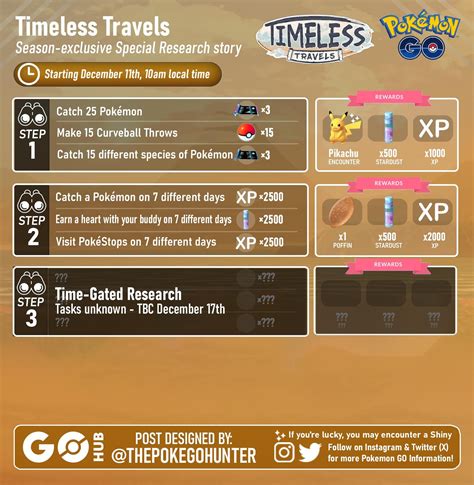 Research Infographics For Timeless Travels Level 30 40 Challenge And