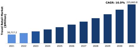 Retail Industry Analysis 2024 Adah Mariann