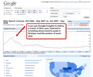 Review Google Insights Can Help Merchants Optimize Ppc Seo Campaigns