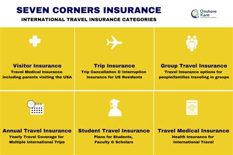 Review Of Seven Corners Travel Insurance