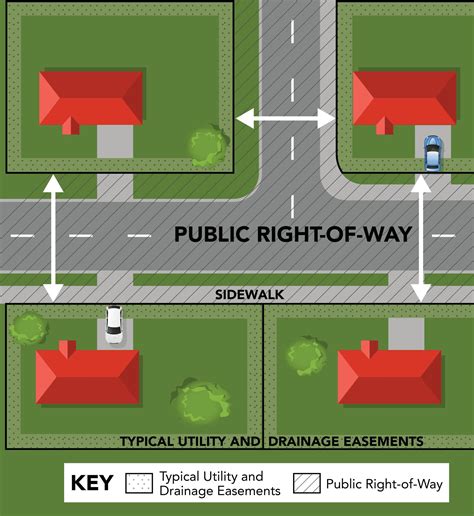 Right Of Way Diagram