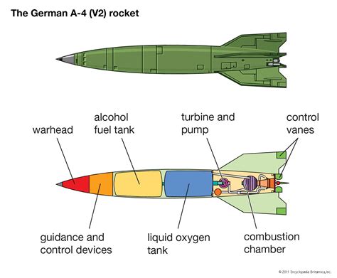 Rocket And Missile System Strategic Missiles Britannica