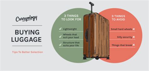 Rolling Luggage Buying Tips Carryology