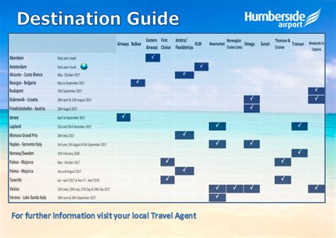 Routes And Destinations Humberside Airport