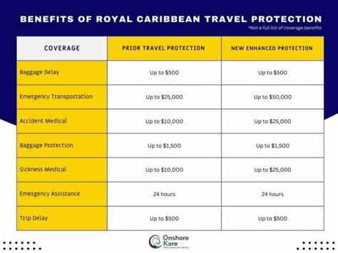 5 Tips Royal Caribbean Travel Insurance