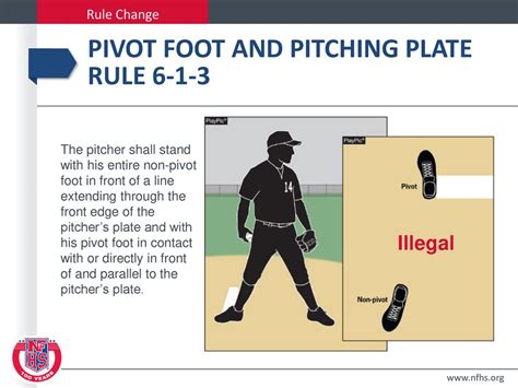 Rule 2 Section 28 Pitcher Pitch Pivot Foot Baseball Rules Academy