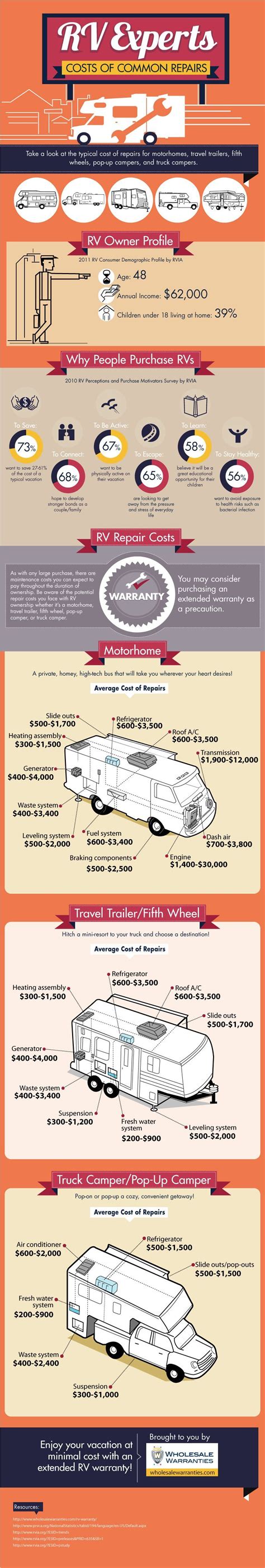 Rv Repairs Cost Infographic Rv Repair Travel Trailer Rv