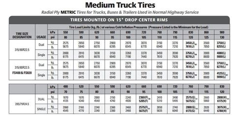 Rv Tire Pressure The Adventures Of Trail Hitch