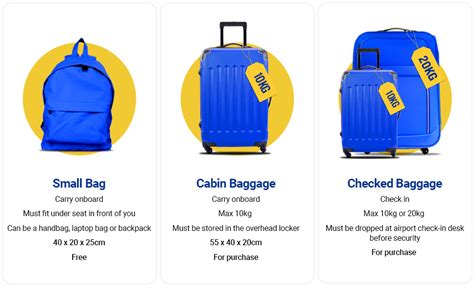 Ryanair Hand Luggage And Checked Baggage Allowance Carry On Packing