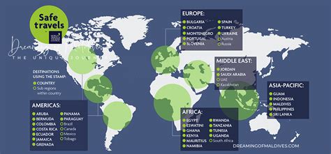 Safe Travel Destinations Worldwide