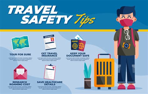 Safe Travel Security Guidelines