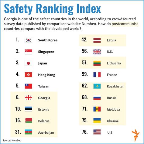 Safest Countries For Travel 2024 Danni Sascha