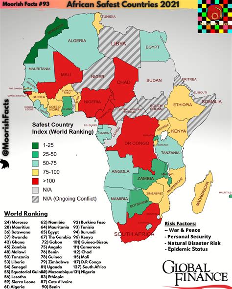 Safest Countries In Africa To Visit