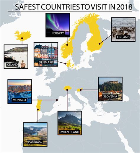 Safest Countries In Europe To Travel In 2018 Mapped Travel News