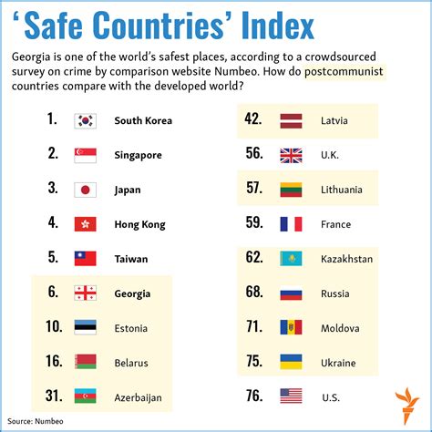 Safest Countries In The World 2024 Irena Leodora