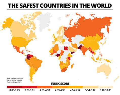 Safest Tourist Destinations