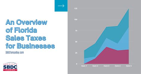 5 Sales Tax Tips