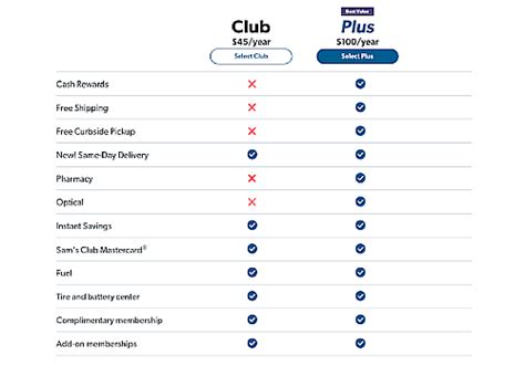 Sam S Club Hours For Plus Members On Black Friday Top Level Web Log