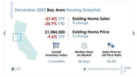 San Francisco Bay Area House Prices Plunge 30% From Crazy Peak: Housing Bust 2 | Wolf Street