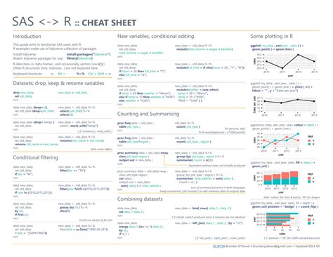 Sas And R Pdf