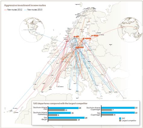 Sas Swot Final Call To Establish A Sustainable Scandinavian Airlines