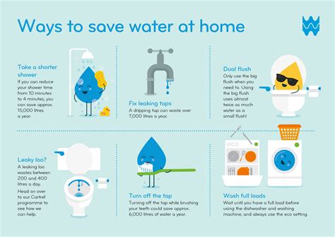 Save Water Infographic Modafinil24