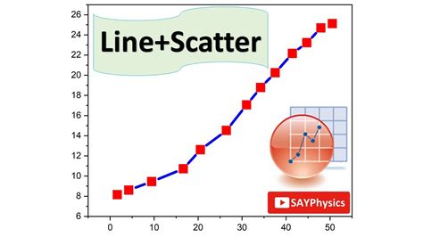 Scatter Graph In Origin Step By Step Youtube