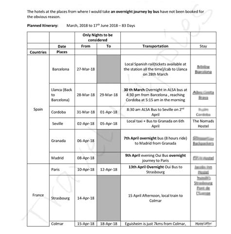 Schengen Visa Cover Letter Itinerary 2 Travel Hippies