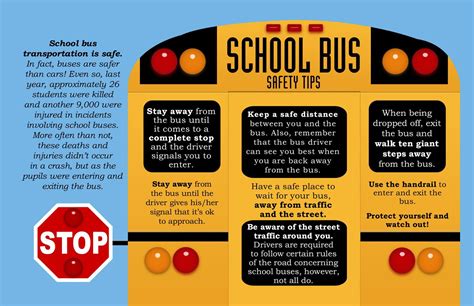 School Bus Safety Tips For Drivers Amp Students Medstar911