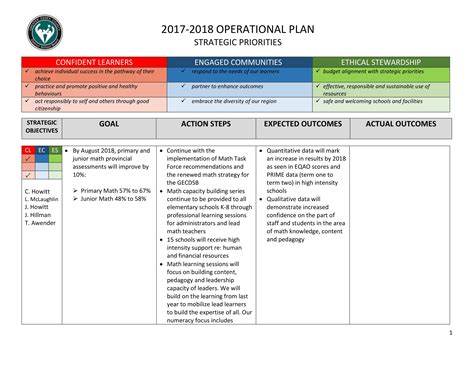 School Operational Plan 11 Examples Format Pdf Useful Tips