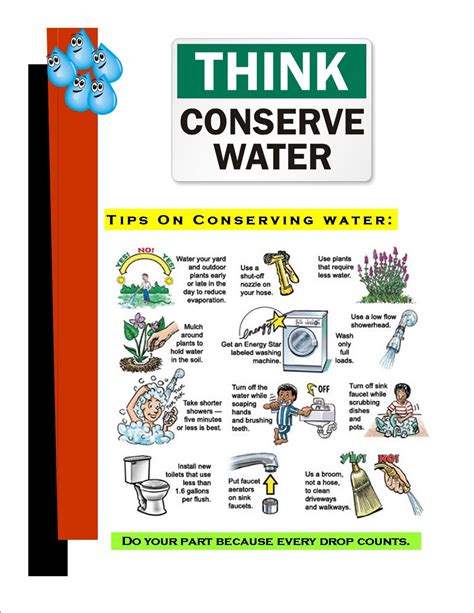 Science Ideas Conserve Water Poster