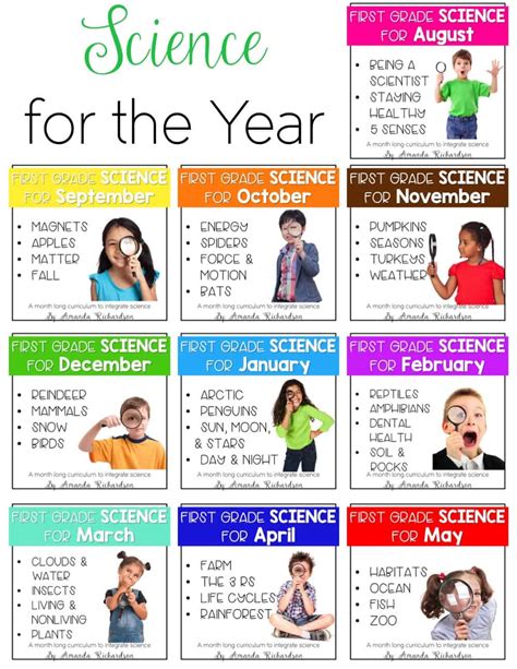 Science Lessons For Grade 1