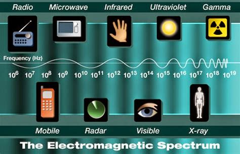 Science Online Examples And Some Technological Applications Of