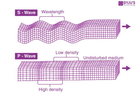 5 Ways P-Waves Travel