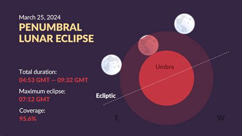 September 2024 Lunar Eclipse Time Change Luisa Robinet