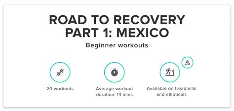 Series Feature Road To Recovery Part 1 Mexico Ifit Blog Fitness