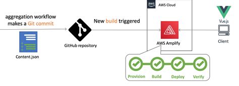 Serverless Land