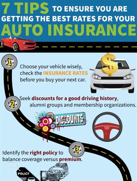 Seven Tips On How I Received A Cheap Auto Insurance Rate Hubpages