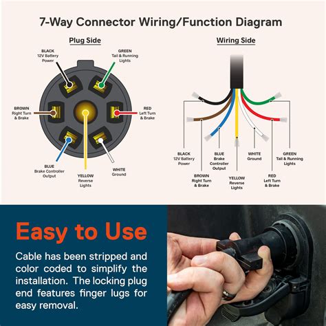 Seven Way Trailer Plug