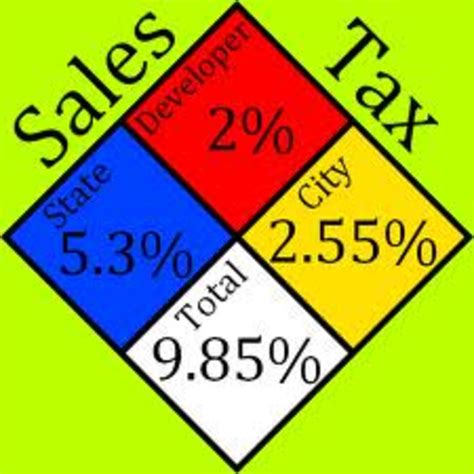 Seventh Grade Lesson Sales Tax Lesson 3 In Lesson Progression