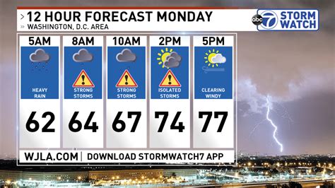 Severe Storms And Damaging Winds Move Through The D C Metro Area Wjla