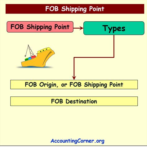 5 Tips FOB Destination