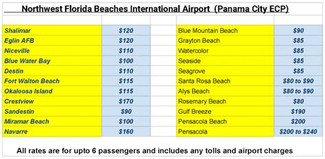 Shuttle Rates Ecp Panama City Beach Airport Shuttle Taxi Ecp Shuttle