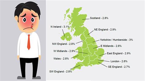 Sickness Absence Rates And Costs Revealed In Uk S Largest Survey