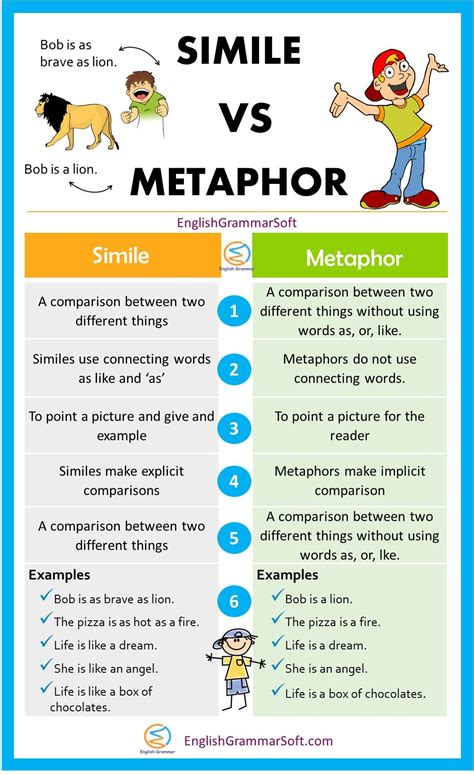 Similes Vs Metaphor Documentos Para Terapia Lectura Y Escritura Ayuda Escolar