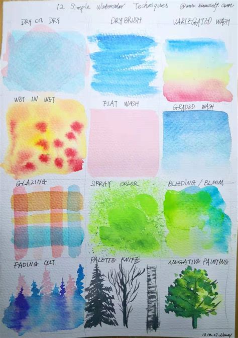 Simple Watercolour Background Technique