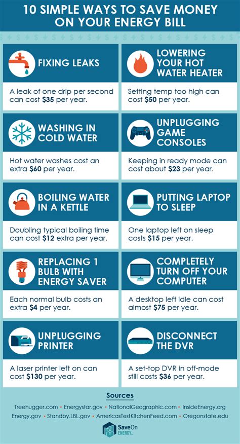 Simple Ways To Cut Back On Energy Costs Zondits