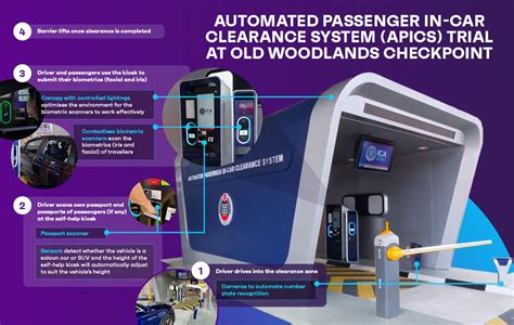 Singapore Trials In Car Contactless Biometric Border Checks Nfcw